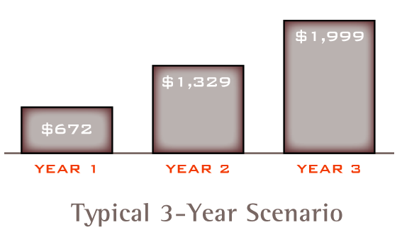 Way2Save graph