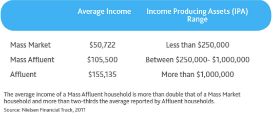 income_segment_breakdown