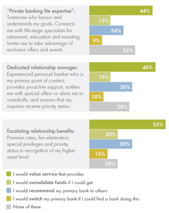 mass_affluent_valued_relationships