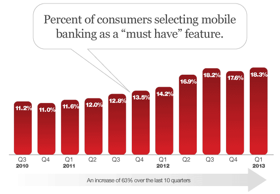 demand_for_mobile_banking