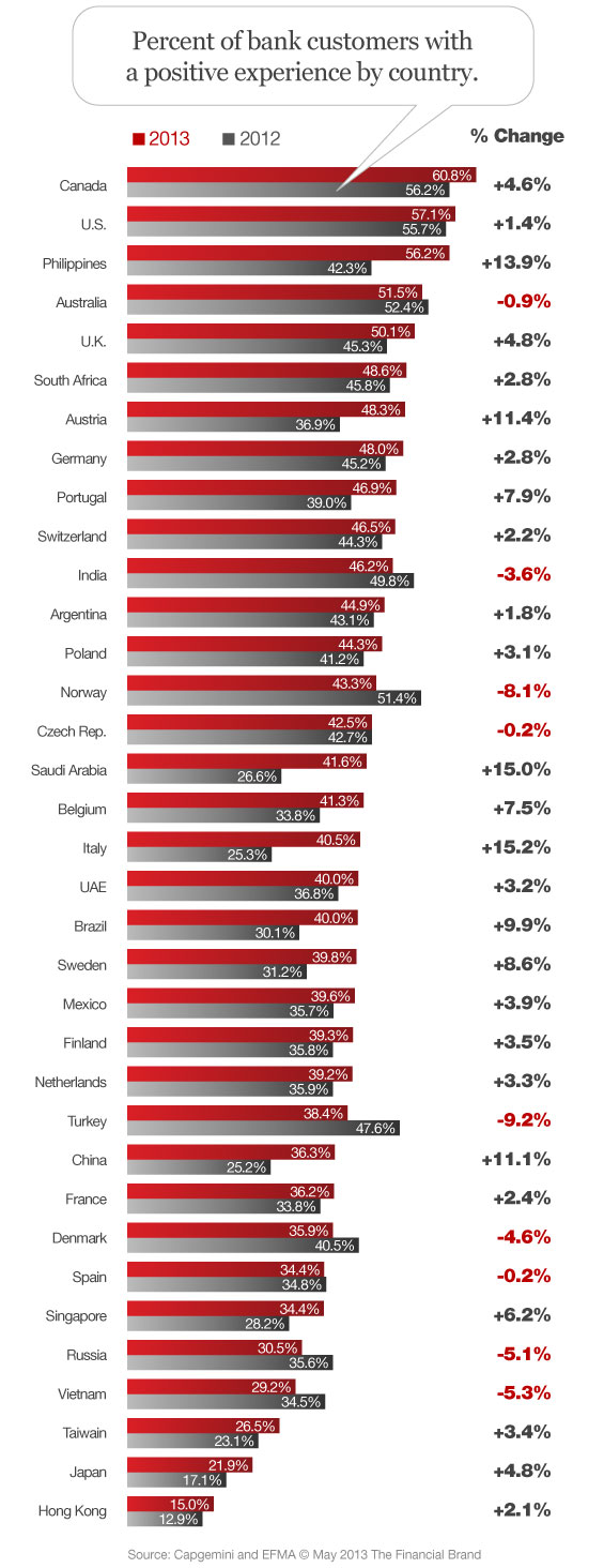 capgemini_global_bank_satisfaction