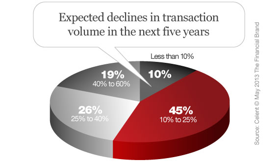 celent_decline_in_branch_transaction_volume_forecast