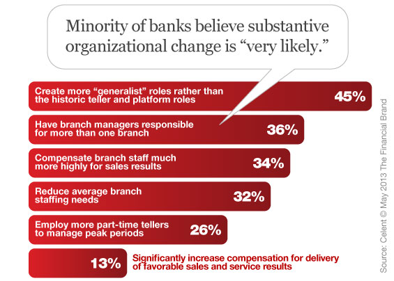 celent_organizational_change_in_branch_decline