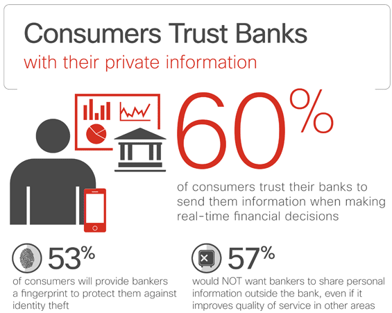 cisco_consumer_trust_in_banks