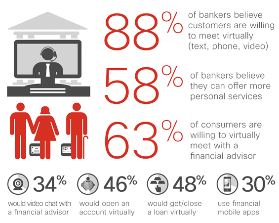 cisco_personal_banking_interactions