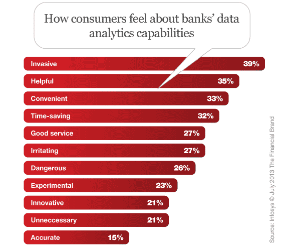 consumer_bank_data_mining_analytics_attitudes