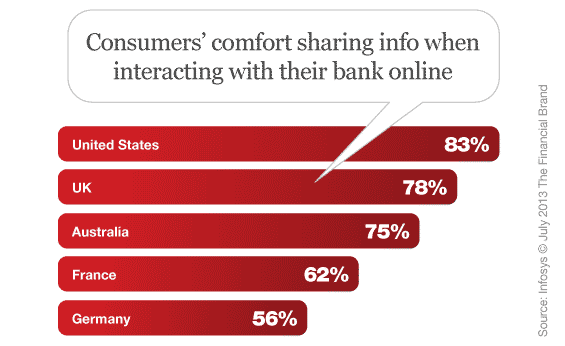 consumer_bank_data_mining_analytics_by_country
