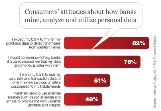consumer_bank_data_mining_analytics_expectataions