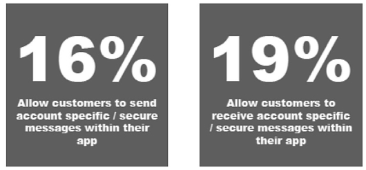 mobile_banking_communications