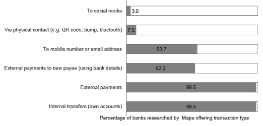 mobile_payment_options