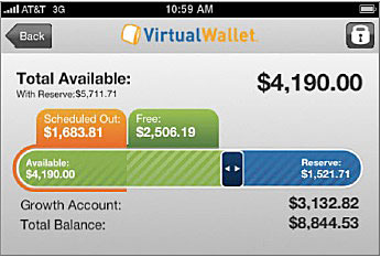 PNC's Virtual Wallet provides graphic view of current and future financial position.