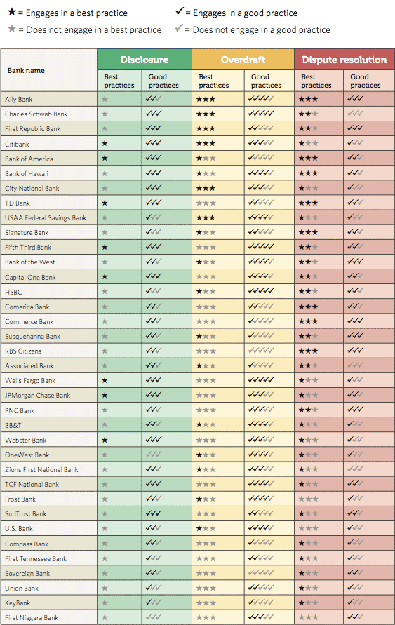 pew_checking_disclosures_grades
