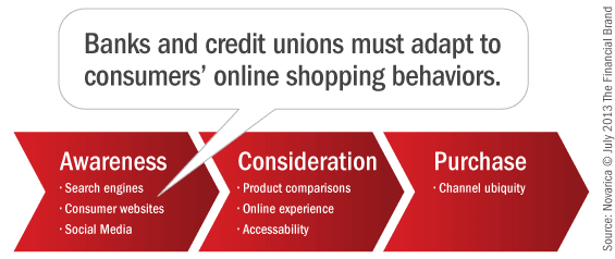 financial_consumer_shopping_behavior