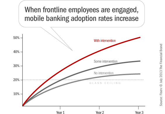 mobile_banking_adoption_rates