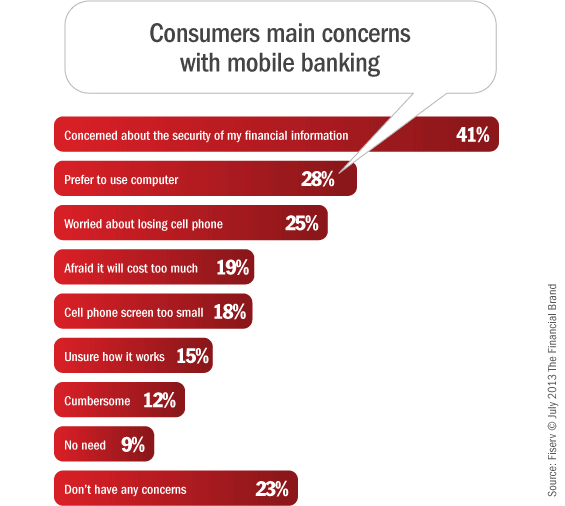 mobile_banking_consumer_concerns