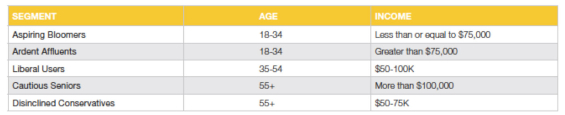 segment_age_income