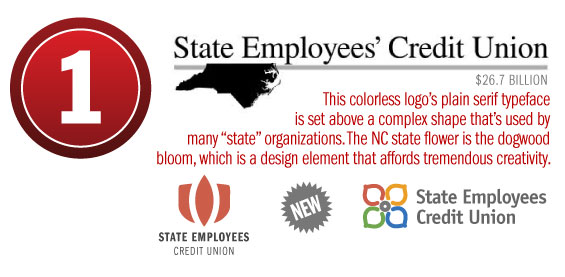 1_state_employees_credit_union