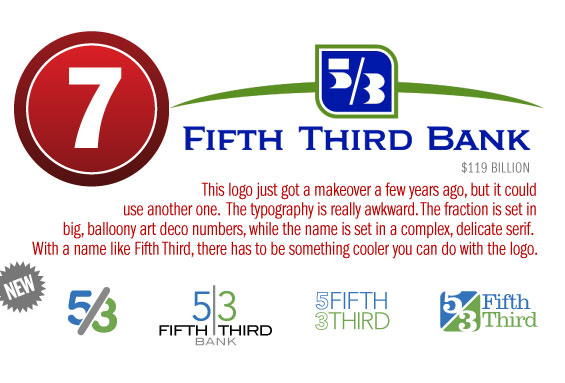 7_fifth_third_bank