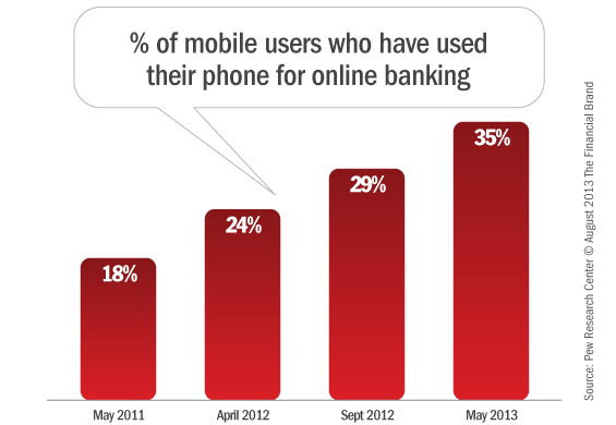 mobile_banking_penetration