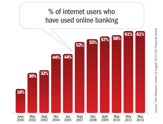 online_banking_penetration