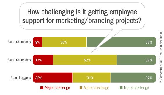 5_marketing_branding_staff_support_banks_credit_unions