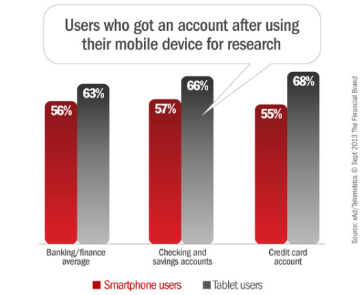 mobile_smartphone_tablet_banking_conversion