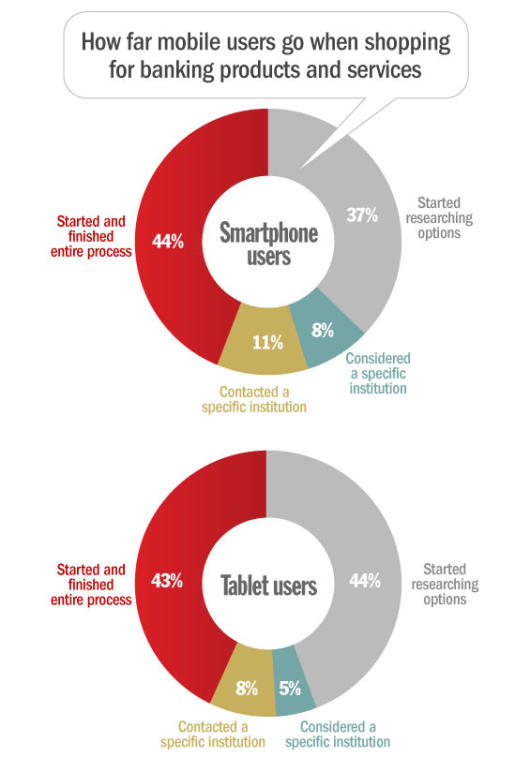 mobile_smartphone_tablet_banking_shopping_process