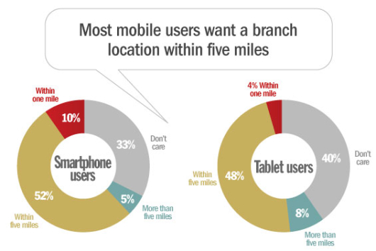 mobile_smartphone_tablet_users_branch_locations_banking