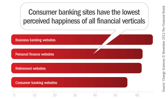 consumer_happy_banking_websites_financial_industry