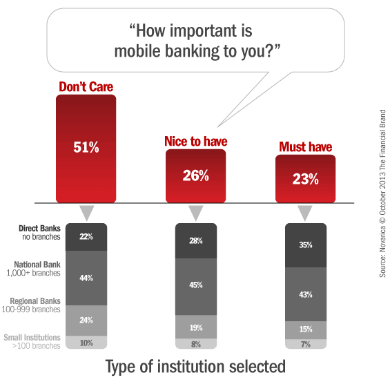 mobile_banking_branches_direct_banks