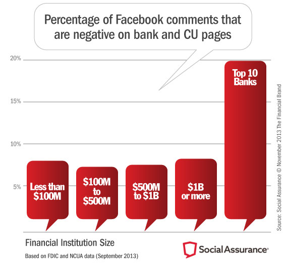 negative_facebook_comments