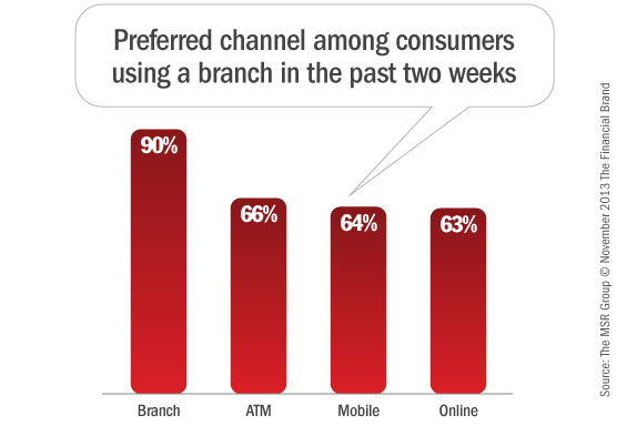 preferred_branch_atm_online_mobile_banking_channels