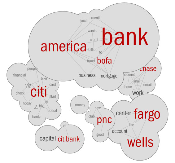 social_media_banking_big_banks