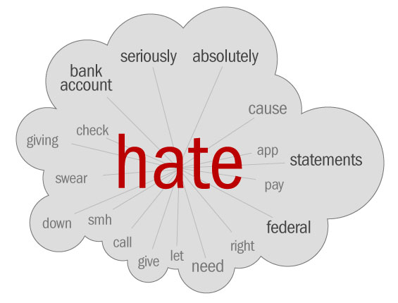 social_media_banking_topic_cloud