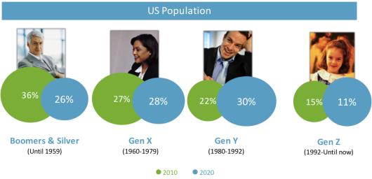 Personalized Demographics