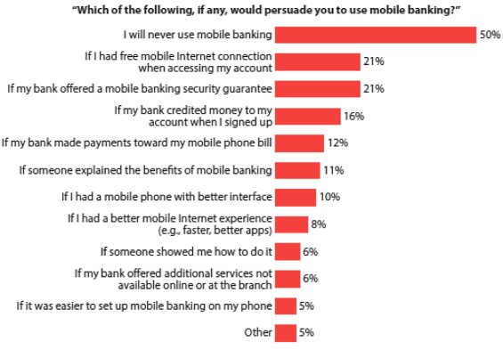 forrester_mobile_banking_chart