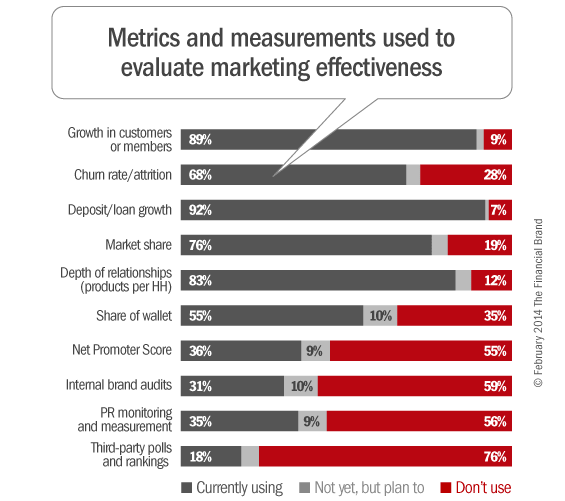 marketing_metrics_and_measurements