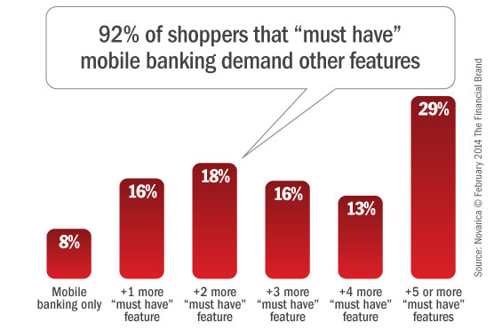mobile_banking_must_have_features