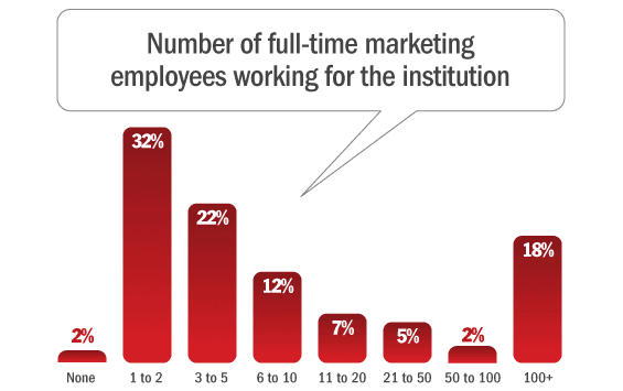 number_of_marketing_employees