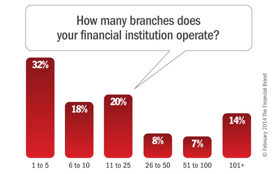 number_size_of_branch_network
