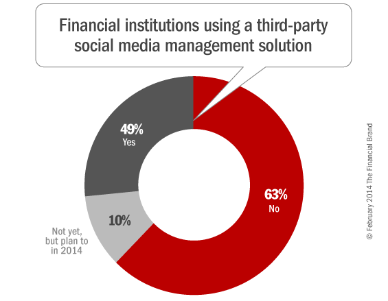social_media_monitoring_management_tools