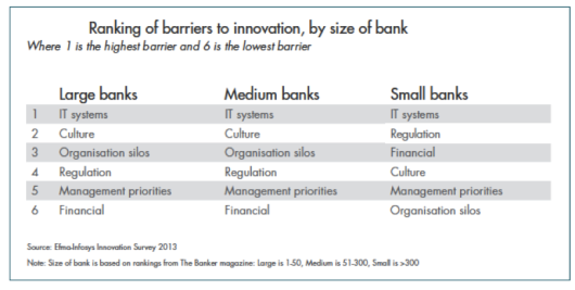 Barriers