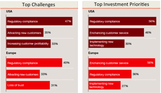 Challenges and Priorities