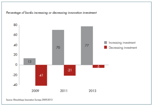 Innovation investment