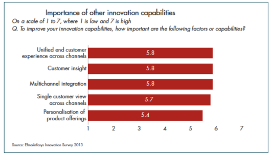 Other factors