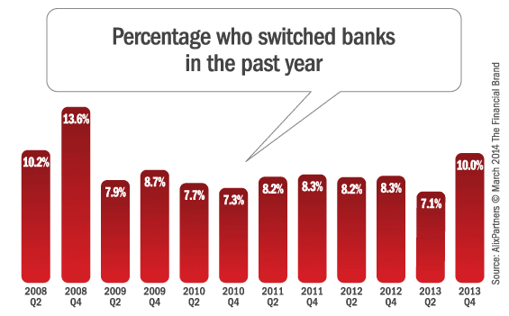 bank_switchers