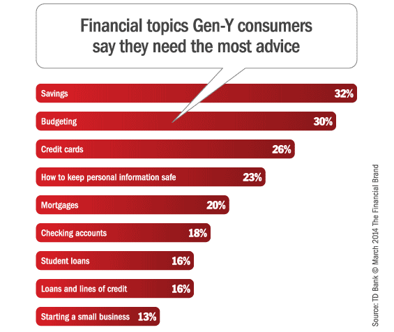 gen_y_financial_education_topics