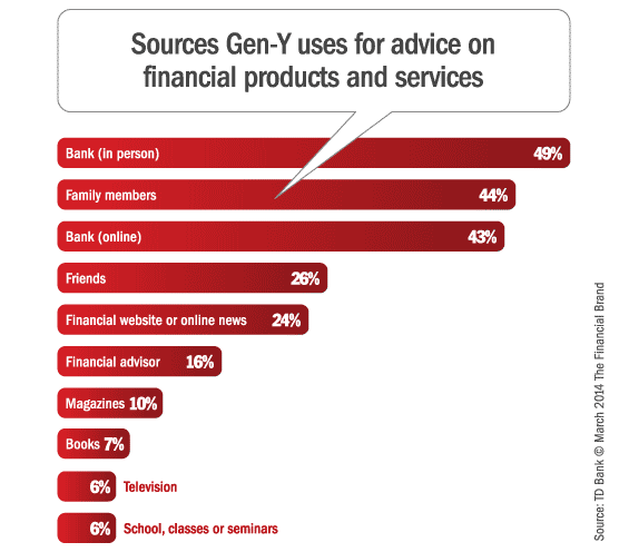 gen_y_sources_financial_info
