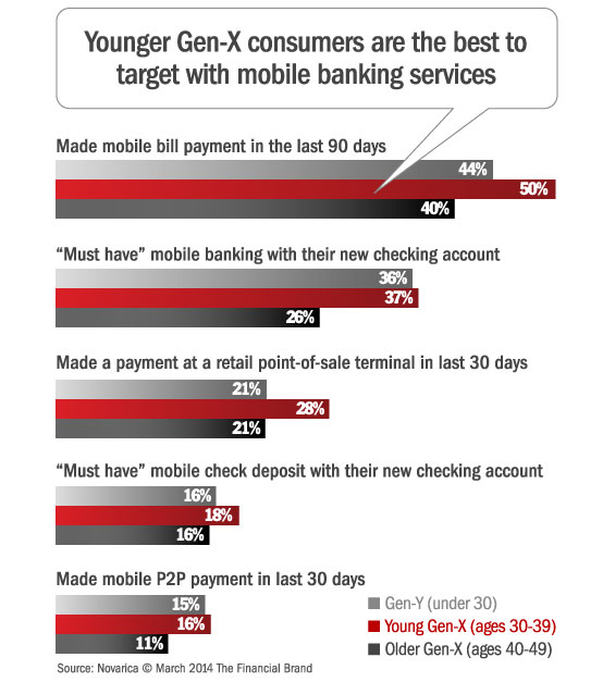 marketing_gen_y_mobile_banking
