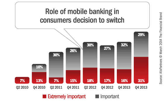 mobile_banking_switching